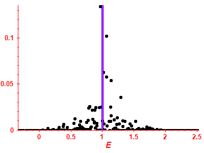 Strength function